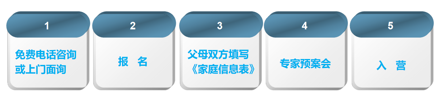 青少年心理學(xué)校的做法_青少年心理學(xué)校好嗎_青少年心理學(xué)校