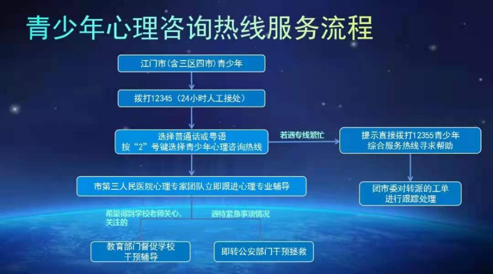心理咨詢中心免費咨詢_心理免費咨詢師電話_免費心里咨詢中心