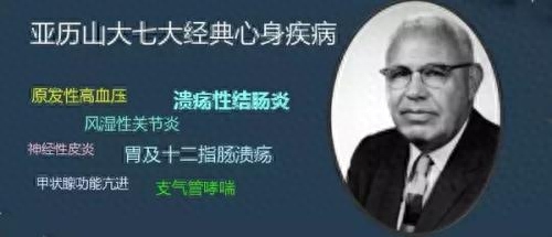 心身醫(yī)學(xué)——現(xiàn)代社會的醫(yī)學(xué)模式
