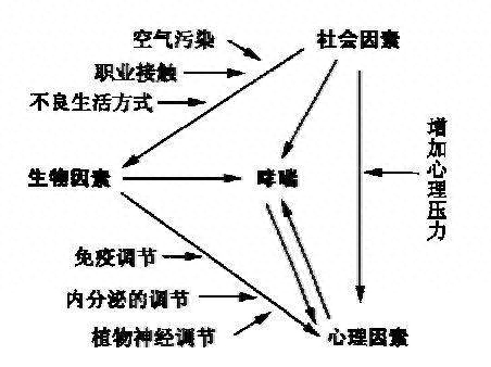 心理科檢查流程_心理科掛什么科_心理科