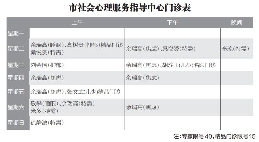 市社會心理服務(wù)指導(dǎo)中心正式運(yùn)行