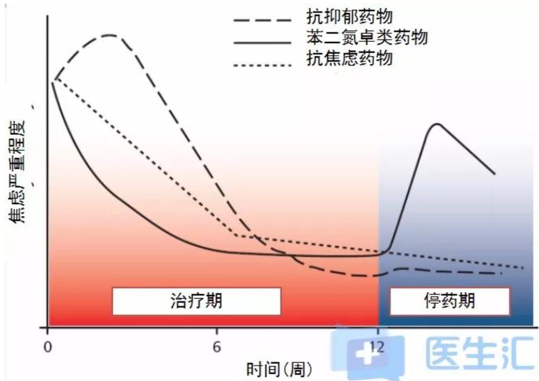 焦慮抑郁抗藥有副作用嗎_抗焦慮抑郁的藥有哪些_焦慮抗抑郁藥