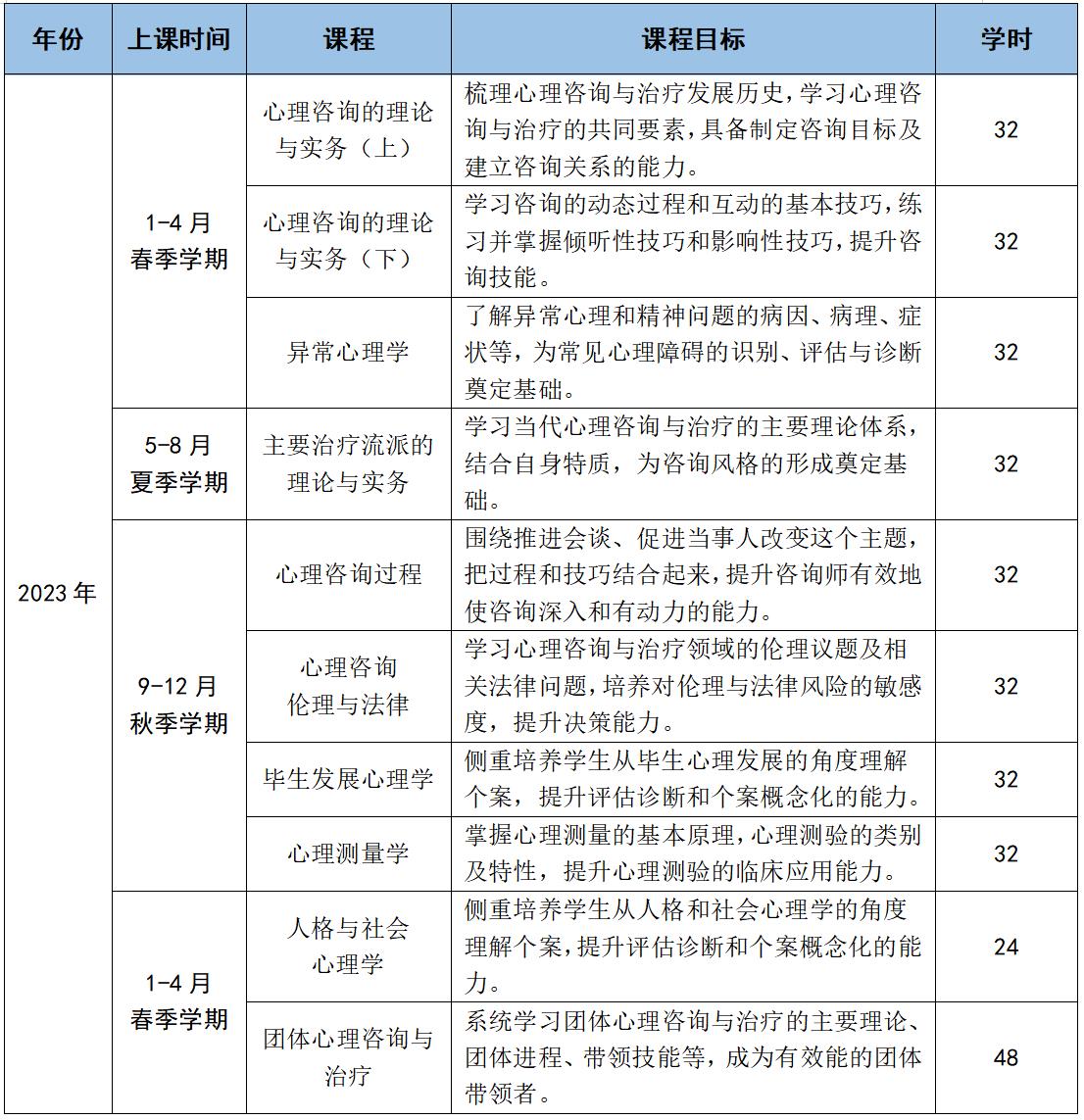 “學院π”臨床與咨詢心理學碩士水平培訓項目（簡稱“學院π”）