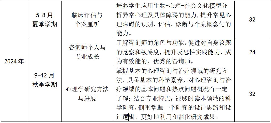 培訓咨詢 心理_培訓心理咨詢師有用嗎_培訓心理咨詢師需要多少錢