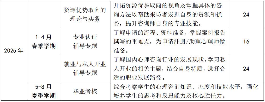 培訓咨詢 心理_培訓心理咨詢師需要多少錢_培訓心理咨詢師有用嗎
