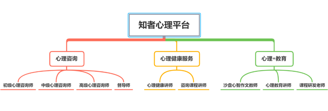 青少年心理培訓學校_培訓青少年心理咨詢機構哪家好_青少年心理咨詢培訓機構