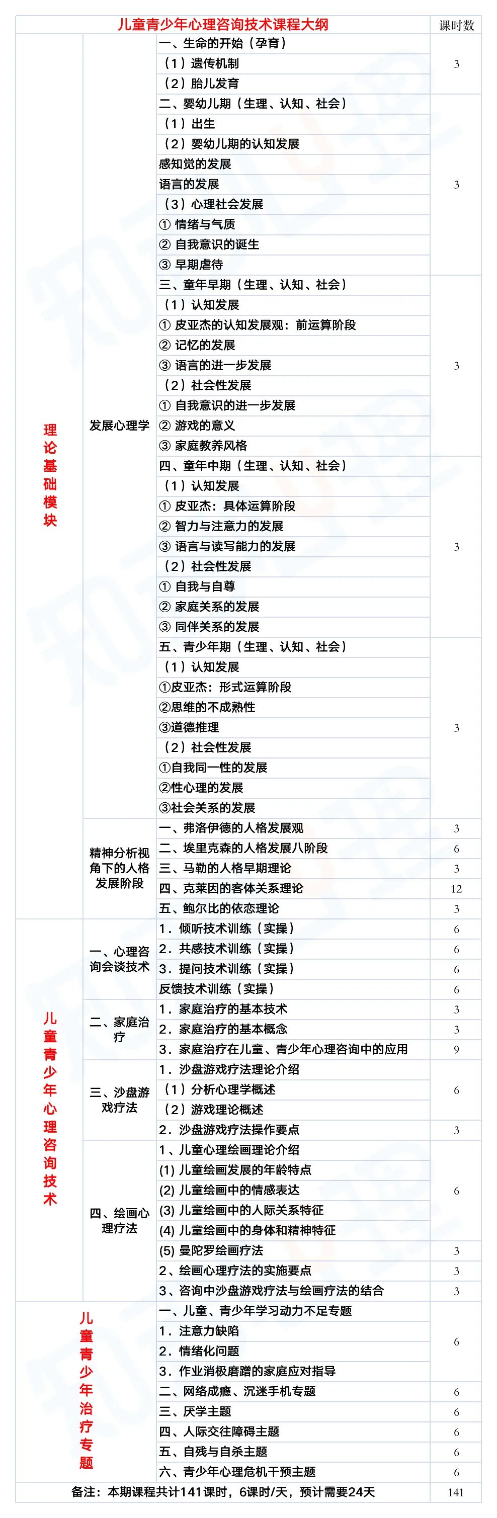 培訓青少年心理咨詢機構哪家好_青少年心理咨詢培訓機構_青少年心理培訓學校