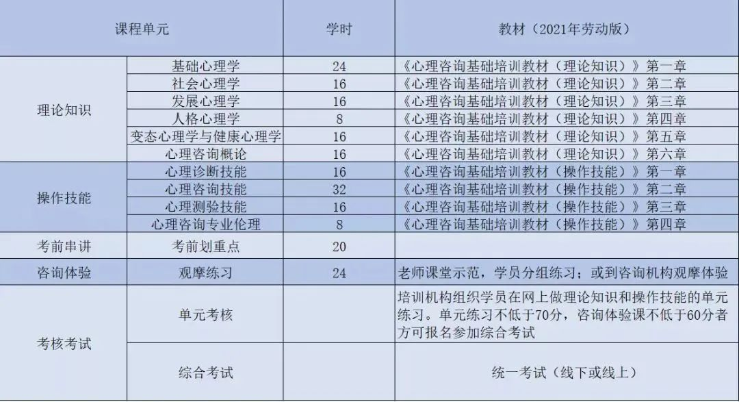 報考證書心理咨詢師有用嗎_心理咨詢師證書報考_報考證書心理咨詢師要多少錢