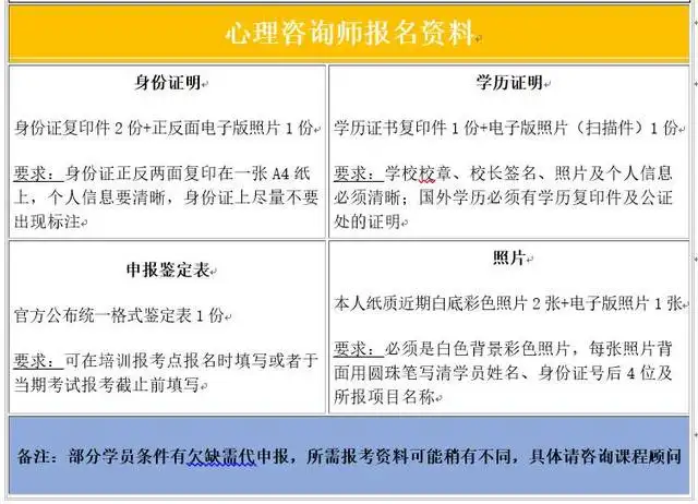 報考證書心理咨詢師有用嗎_報考證書心理咨詢師要多少錢_心理咨詢師證書報考