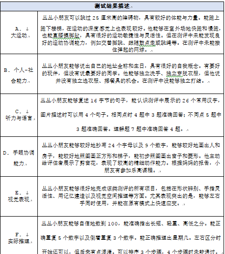 兒童神經(jīng)心理發(fā)育測量_0-6歲兒童神經(jīng)心理發(fā)育量表_神經(jīng)心理發(fā)育診斷量表