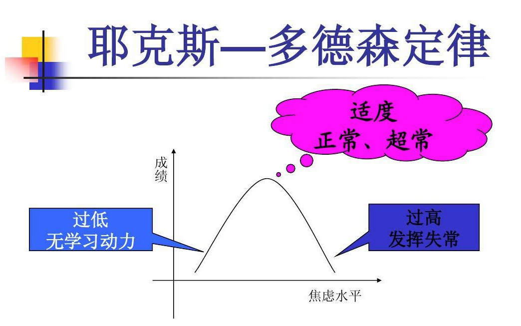 《兒童心理》_陳忻兒童心理課程_陳忻兒童心理