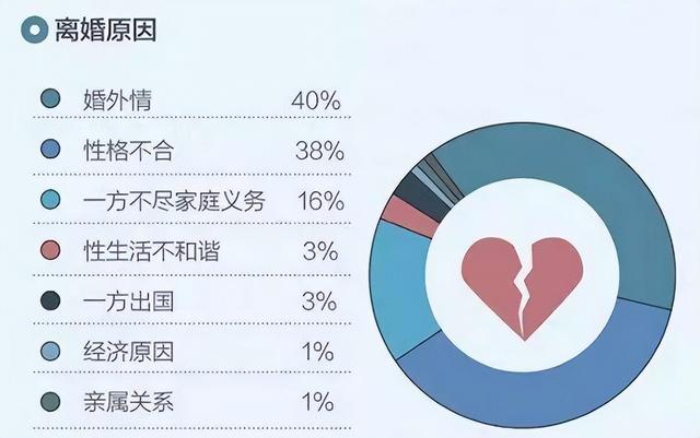全國(guó)夫妻“出軌數(shù)據(jù)”對(duì)比圖：男性總量多，女性出軌上升趨勢(shì)快